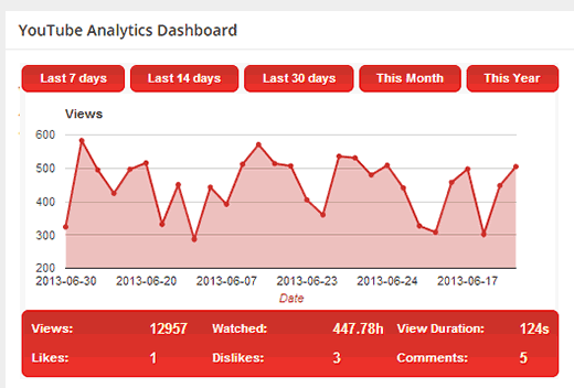 yt-dashboard-stats[1]